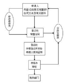 技術轉讓合同 定義、關鍵要素與實踐要點